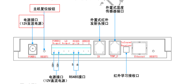 為什么空調(diào)控制器以前可以控制，現(xiàn)在不行？