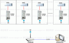 空調(diào)節(jié)電器如何遠程控制空調(diào)？