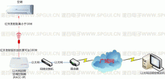 空調(diào)控制器在安裝時(shí)會(huì)影響空調(diào)保修嗎？